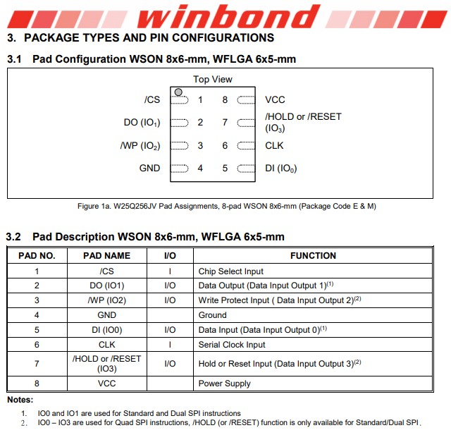 Chip Pinout from Datasheet